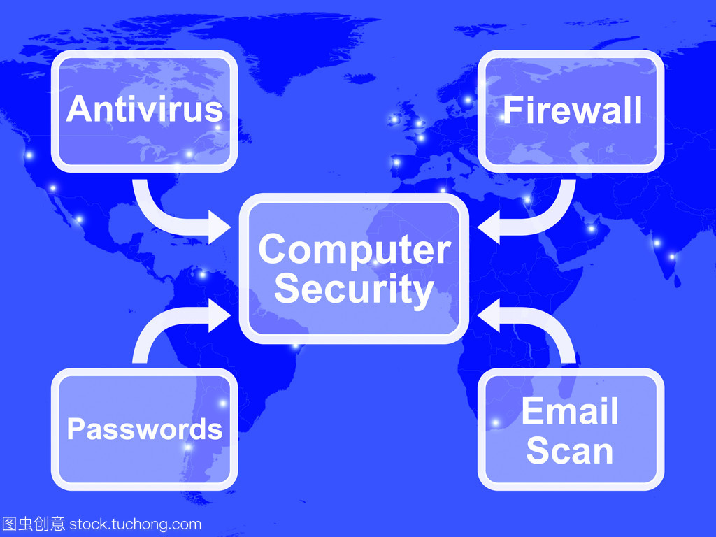 计算机安全关系图解析 笔记本电脑与网络安全的关联